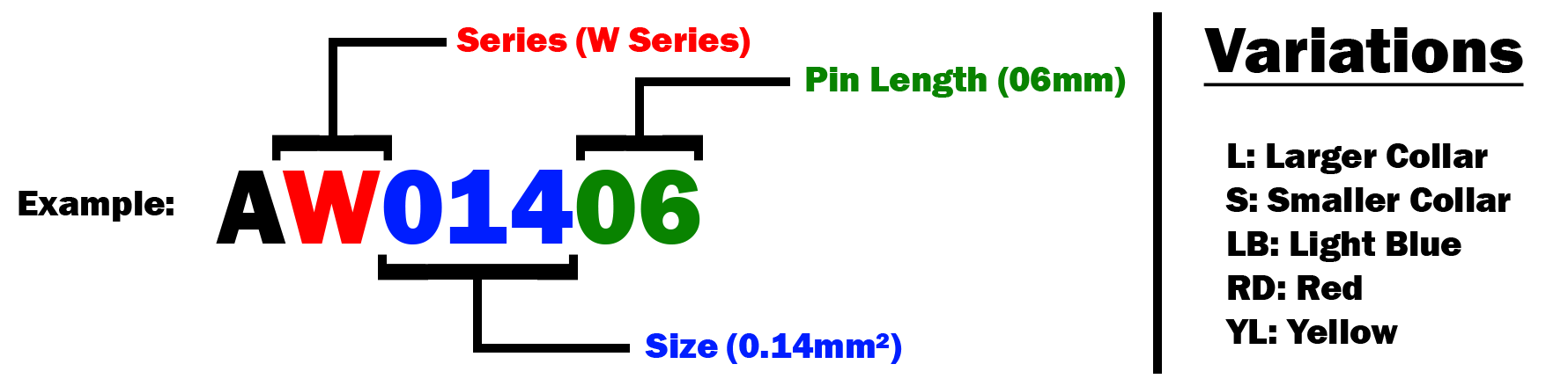 Ferrule Color Chart